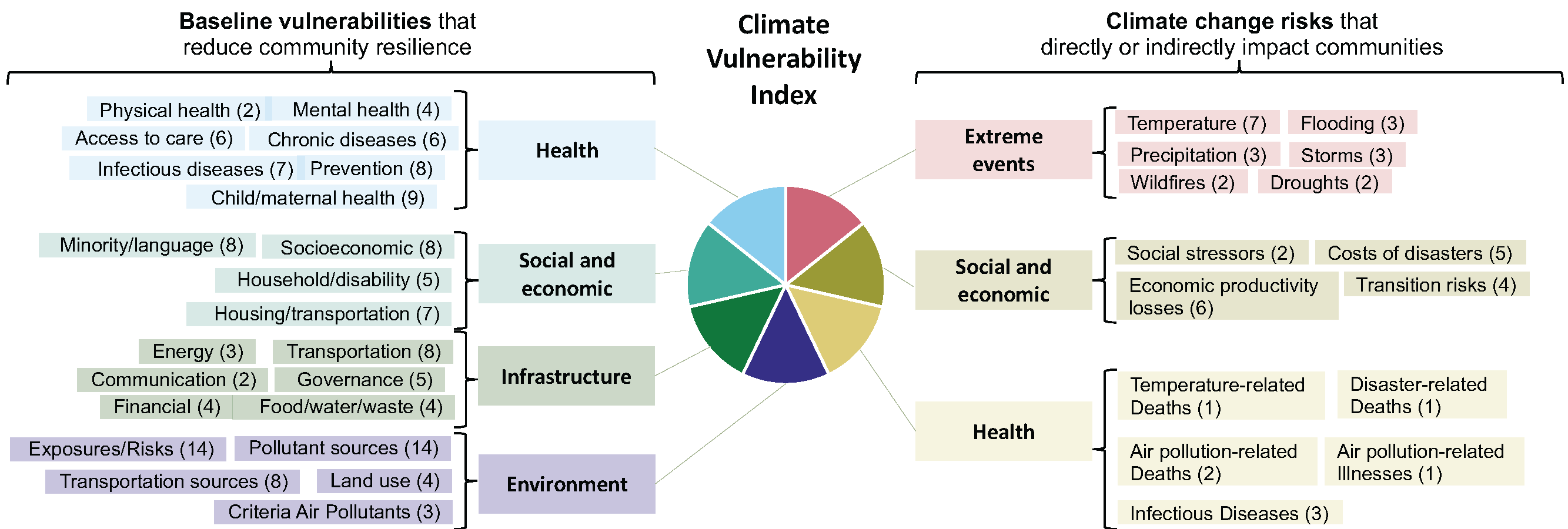 CVI Methodology - Figure 1